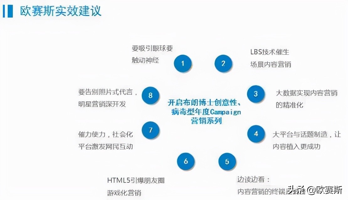 国际品牌进入中国市场的五种模式,国际品牌入驻中国如何打开市场