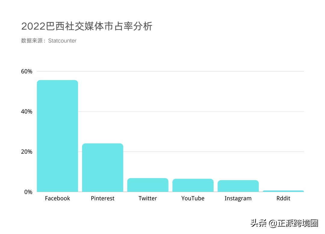 拉美各国电商需求旺盛，正处于布局跨境电商的红利期