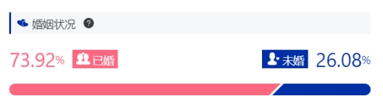 烧烤店流量布局,烧烤店商圈定位