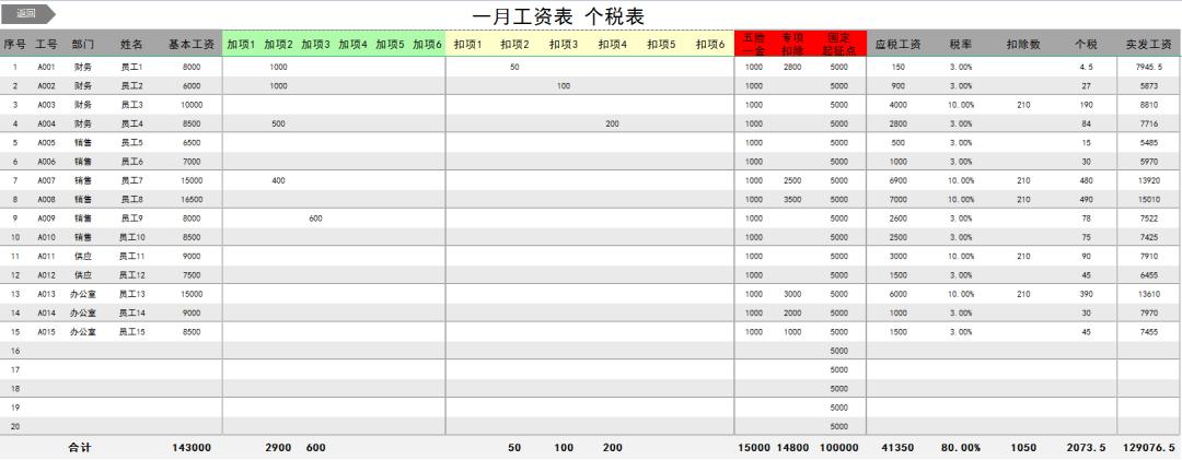 工资表加班按天计算公式excel,月初发工资怎么统计考勤