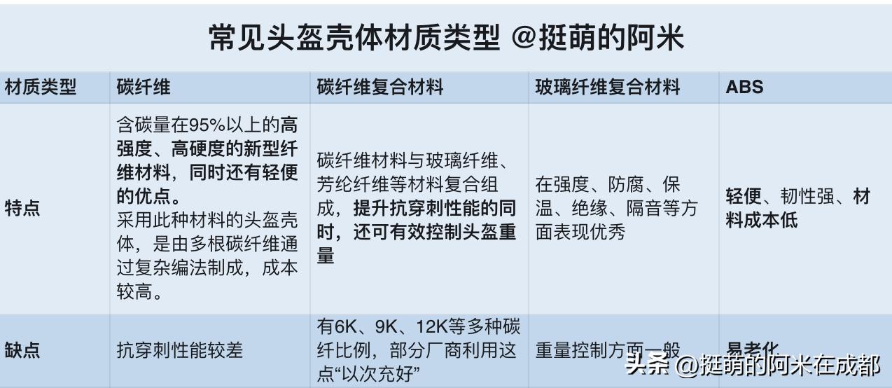 四季都可戴的摩托车头盔怎么选,怎么选择适合自己的摩托车头盔