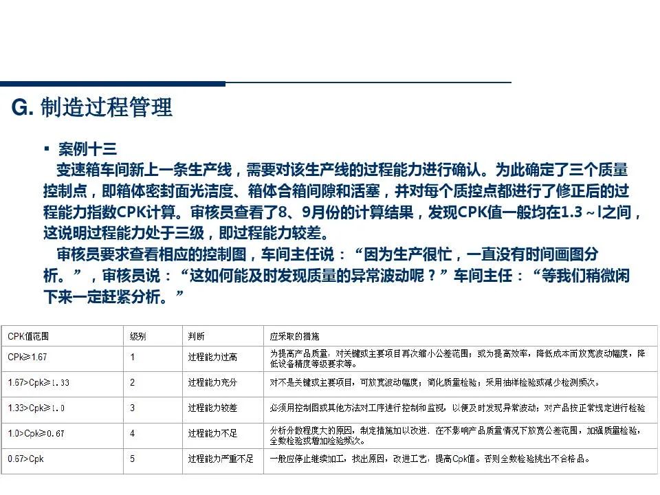 供应商管理培训课件ppt仅供参考,供应商质量管理高级研修ppt