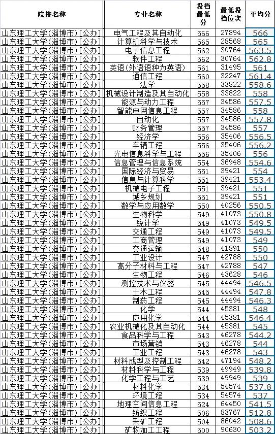 介绍电气、机械为特色的山东理工大学