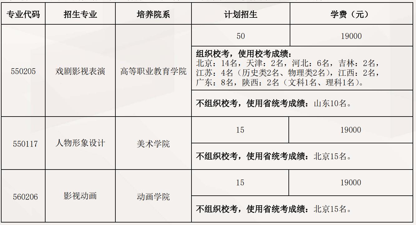 北京电影学院专业介绍,北京电影学院有哪些系