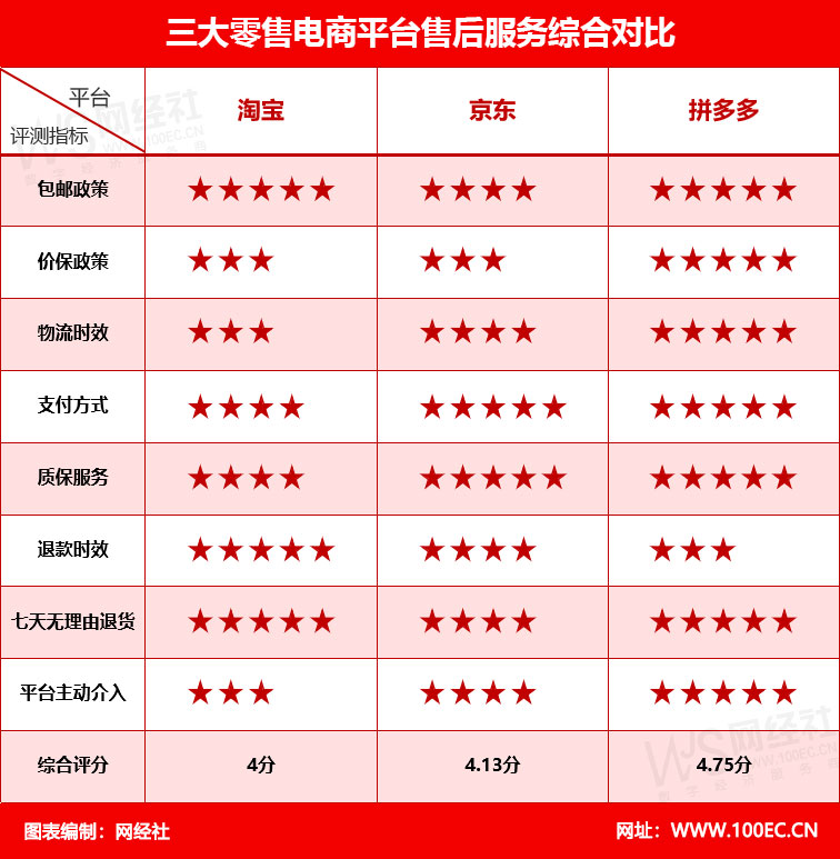 猫狗拼什么电商,猫狗哪个更值得买