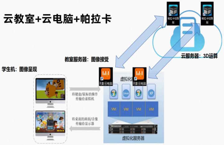 帕拉卡编程教学,帕拉卡少儿编程有用吗