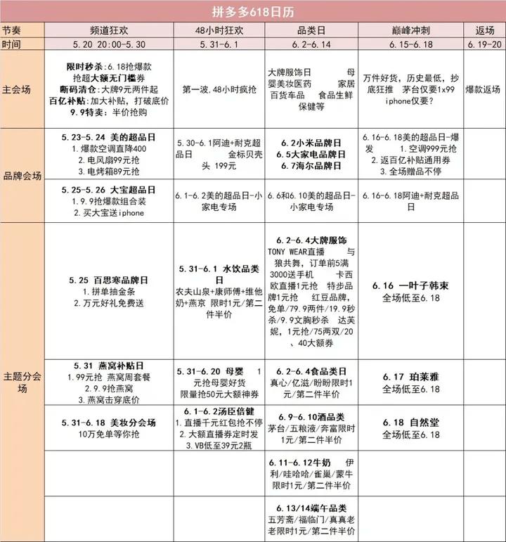 618淘宝和拼多多哪个活动大,618选京东还是天猫还是拼多多