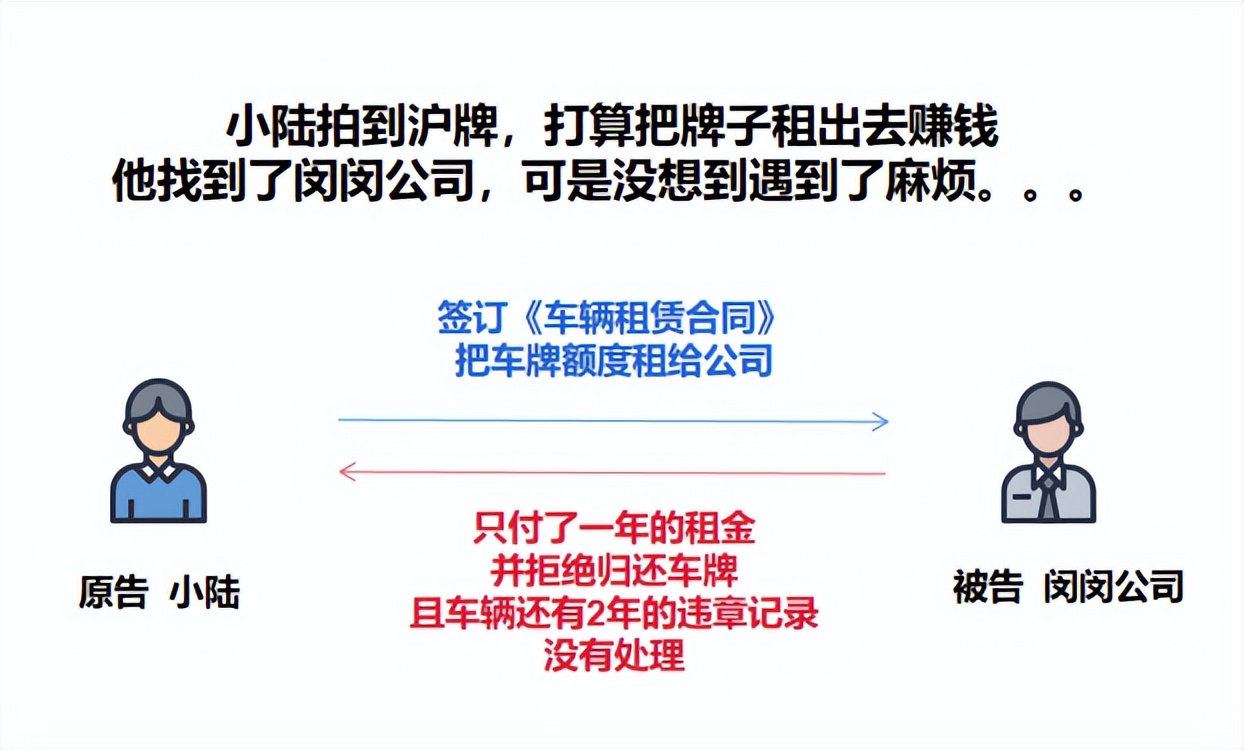 拍到沪牌能出售吗,租沪牌有风险吗