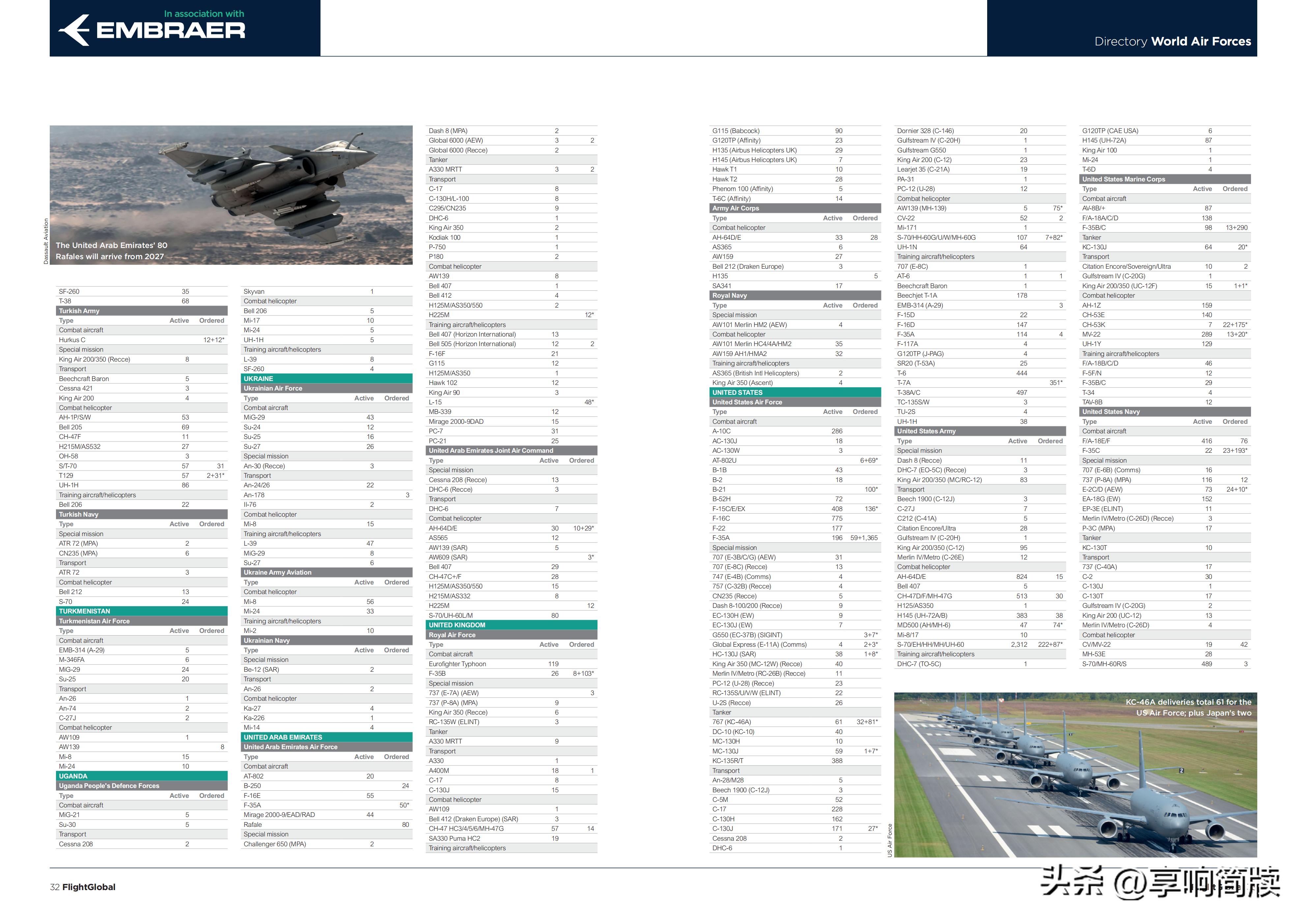 2021世界空军排名预测,2022年世界空军