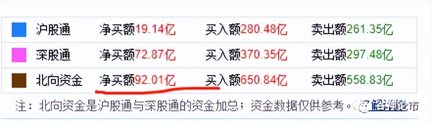 a股在涨富时指数为什么会跌,富时a50实时行情对a股的影响