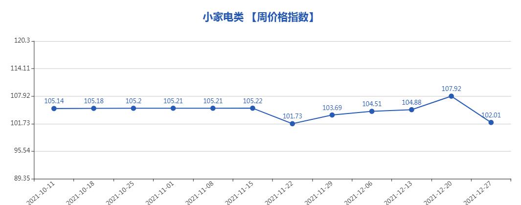第747期“义乌·中国小商品指数”周价格指数点评