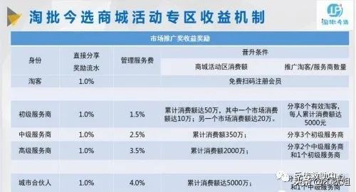 拉人头返利传销被判刑,拉人头赚钱是传销吗