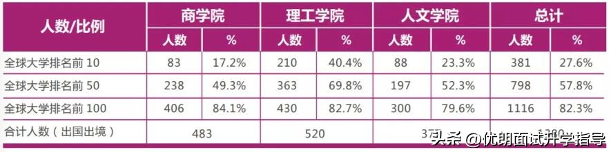 宁波诺丁汉大学传播学专业就业,宁波诺丁汉大学硕士就业去向2020