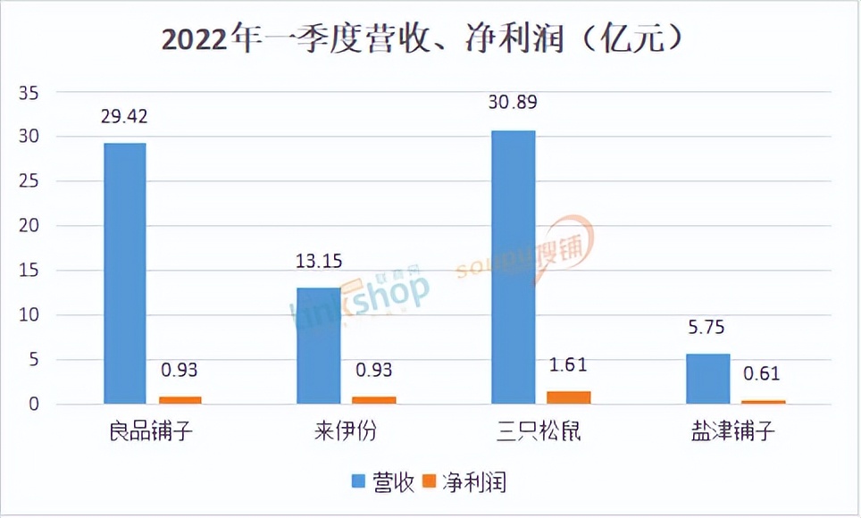 休闲零食行业利润怎么样,休闲零食巨头企业