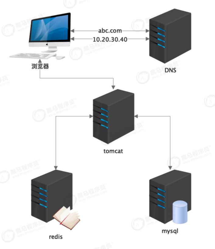 互联网电商运营模式,互联网和电商的历程