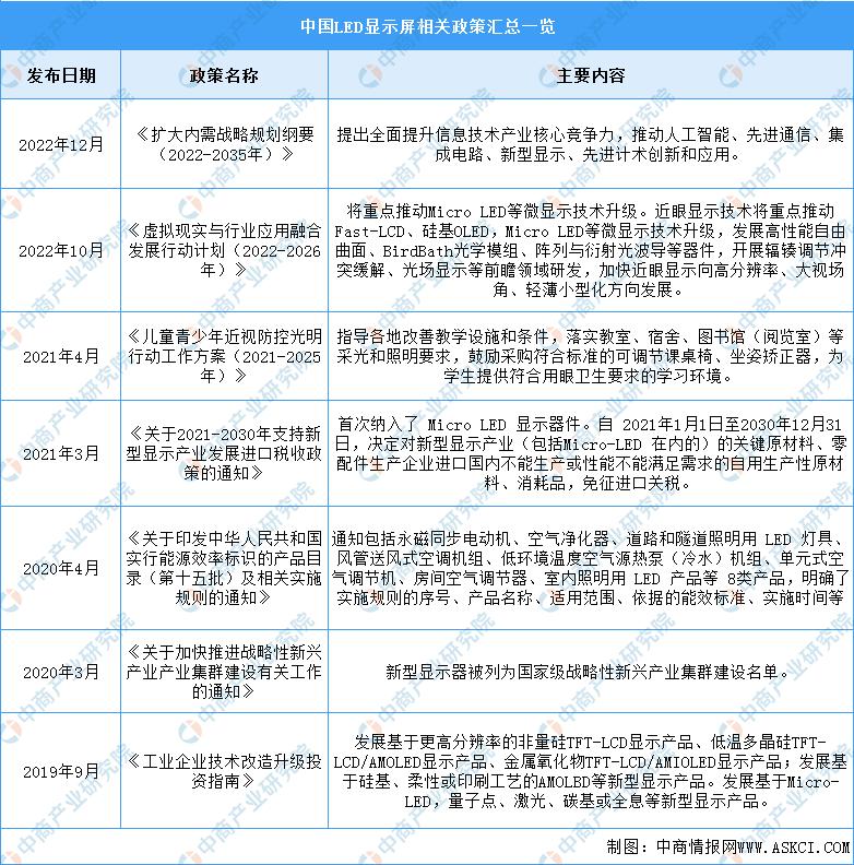 2023年led显示屏市场趋势分析,LED显示屏行业发展报告