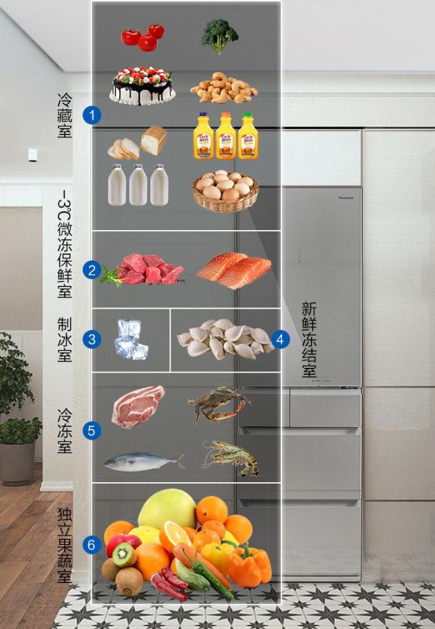 家用超薄冰箱怎么选购的,西门子冰箱超薄冰箱推荐