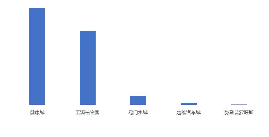 滇中城市群五大城市,滇中城市群在全国城市群中的地位