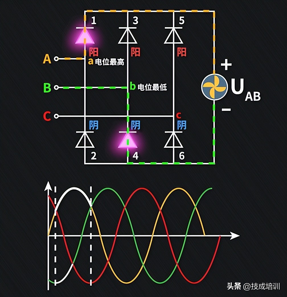 三相整流电路常见故障,三相整流器电路图工作原理