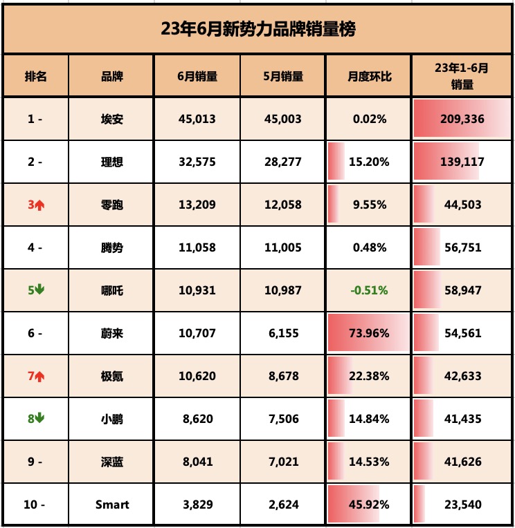 埃安vs理想,埃安lx和理想