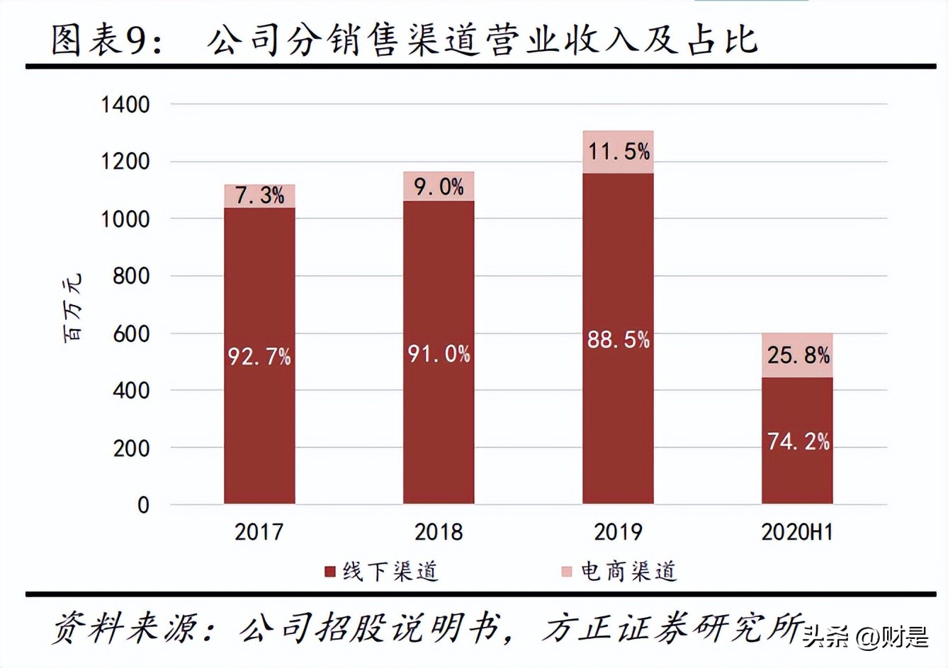 舒华健身器材分析,舒华健身器材简介