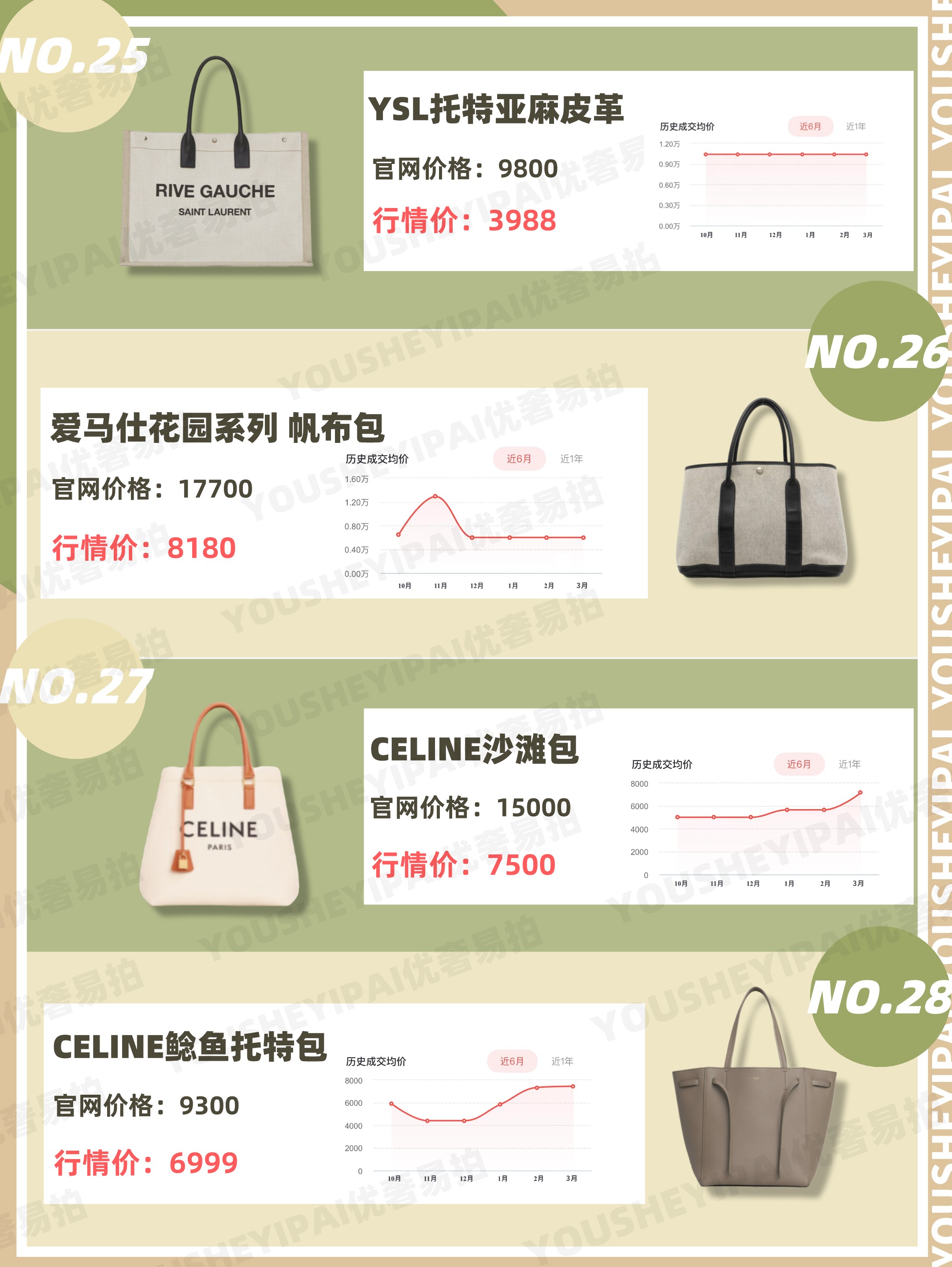 二手奢侈品包包推荐,二手奢侈品包必看的品牌