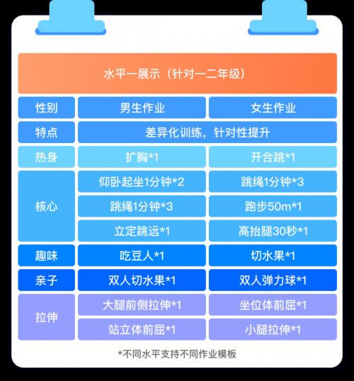 天天跳绳智能体育运动平台,人工智能体育作业