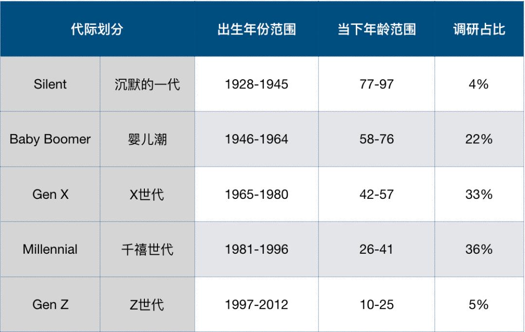 二手奢侈品电商行业报告,二手奢侈品行情预测