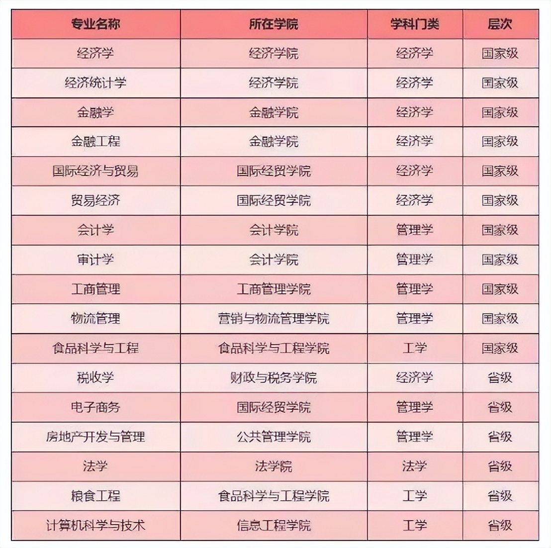 南京财经大学始建于哪一年,南京财经大学建校