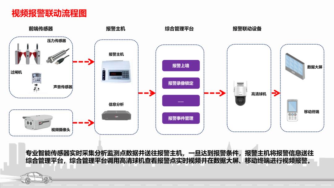 流程图怎么在ppt里显示最好看,ppt流程图箭头好看的