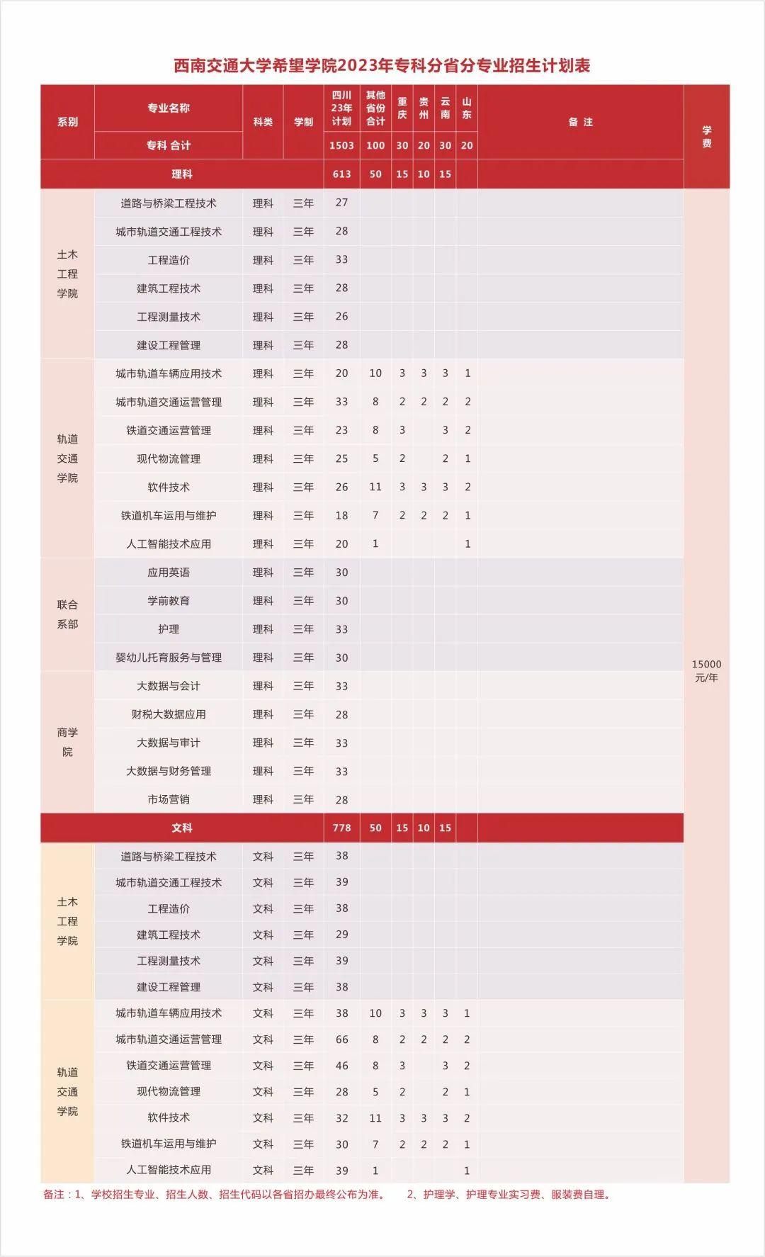 西南交通大学希望学院可以选择吗,西南交通大学希望学院值得去读吗