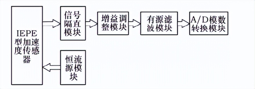 数控机床振动抑制,数控机床加工时振动