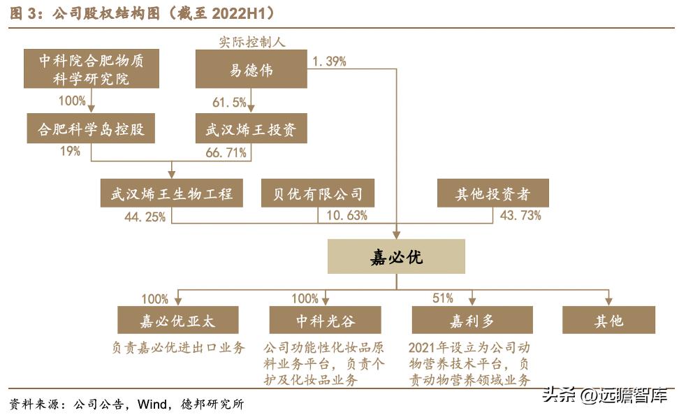 嘉必优生物有限公司怎么样,嘉必优生物技术