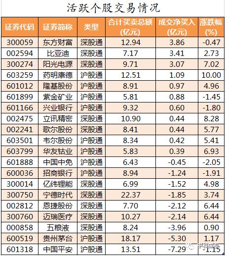 周一a股投资重要参考,a股市场周三如何上涨