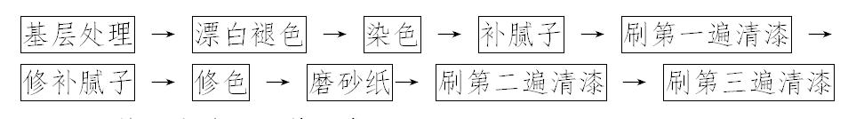 批量精装修施工管理全流程详解,精装房施工方案大全
