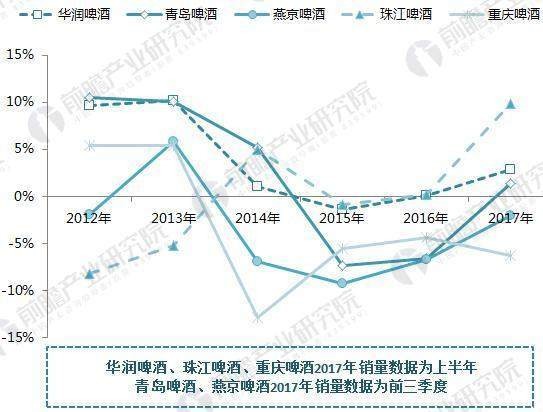 青岛啤酒所面临的危机,青岛啤酒如何转型