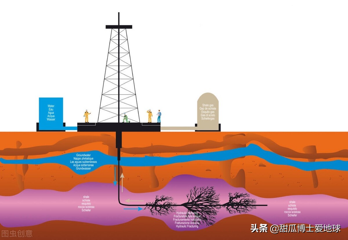 页岩油的形成过程,什么是页岩油的典型特征