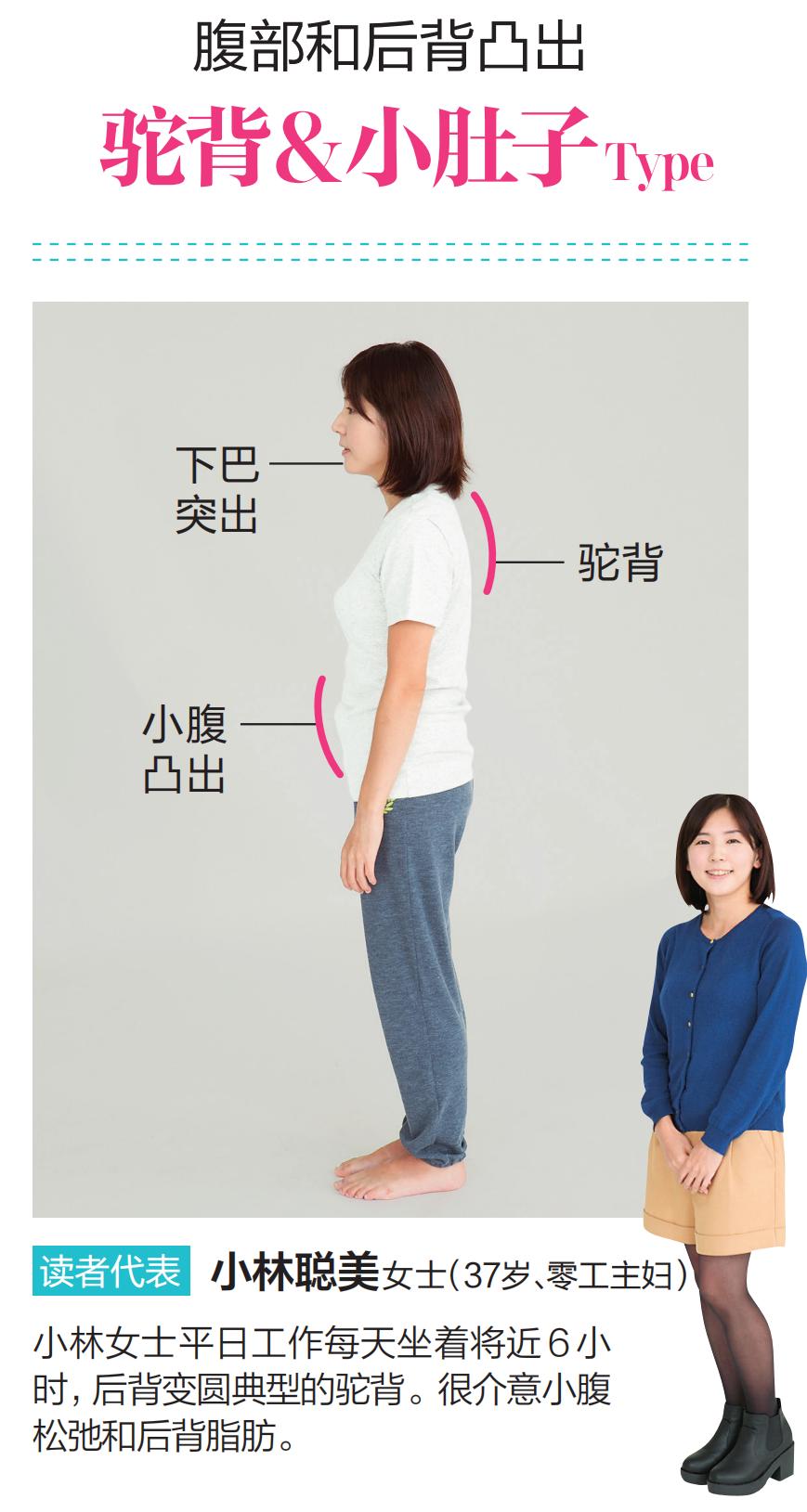 胸部赘肉很多胸部下垂该怎样调理,肥胖导致胸部下垂怎么恢复