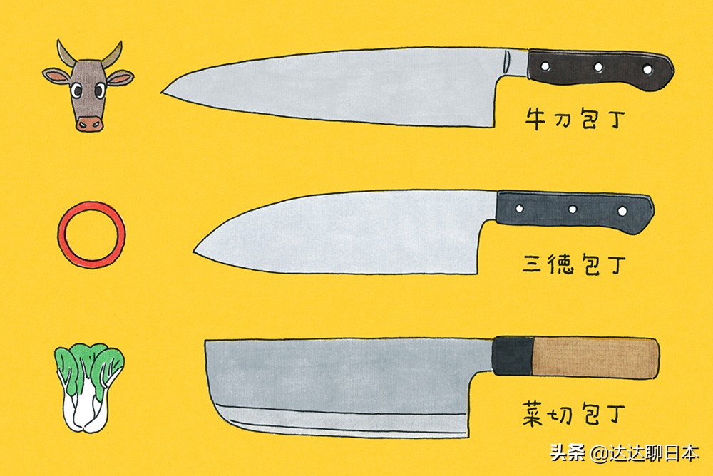 最近菜刀突然火了，来看看日本人是如何选择菜刀的？
