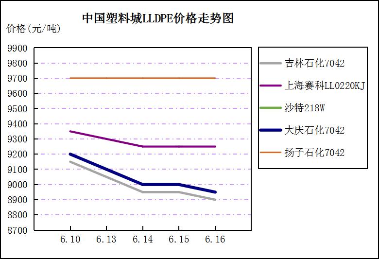 市场情绪低迷外资暴跌,pta市场下跌