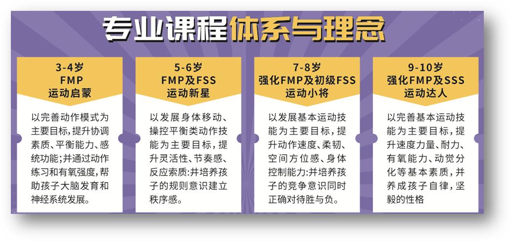 青岛少儿体适能培训,青岛少儿体适能课程体系