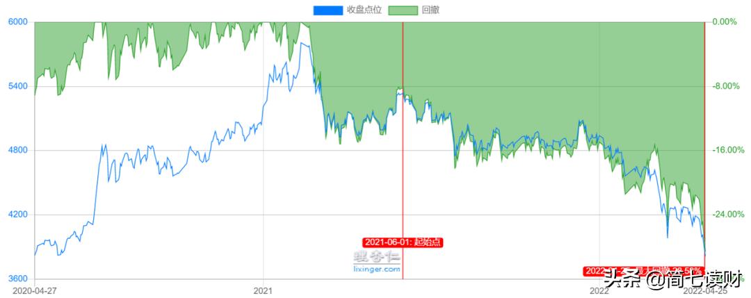 市场大跌接下来该如何操作,市场大跌怎么回事