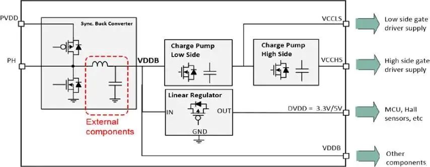 bldc英飞凌,英飞凌电源控制芯片