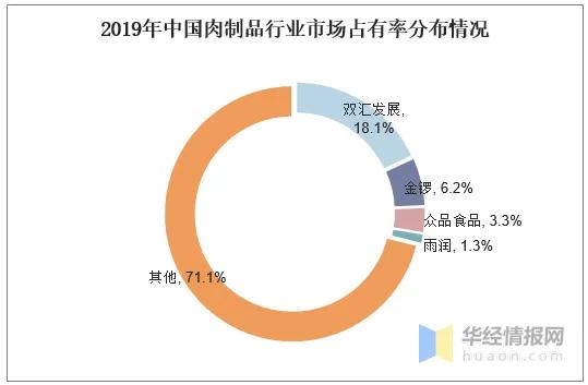 双汇发展深度分析2021,双汇发展2020年报总资产