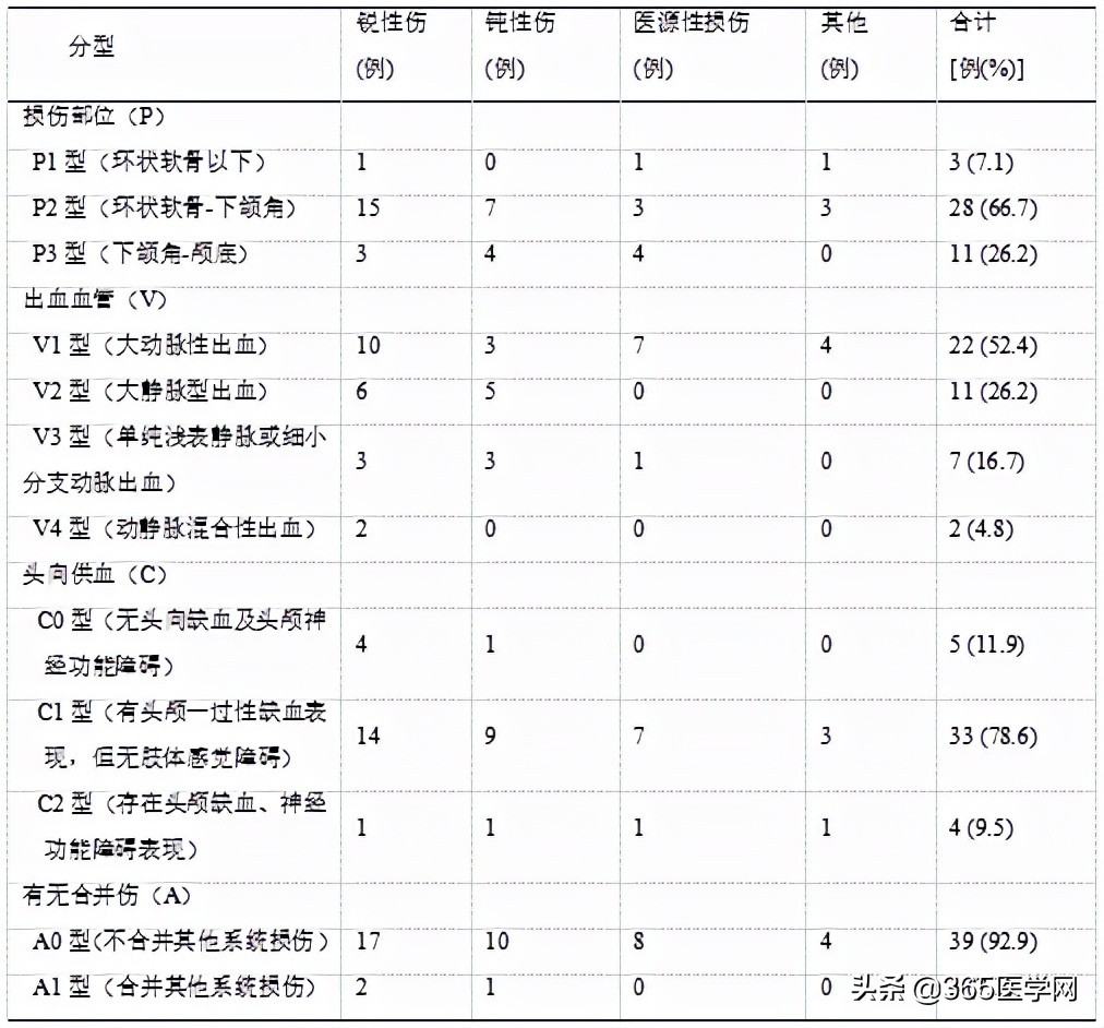 曲乐丰教授治疗脉管炎,曲乐丰血管外科