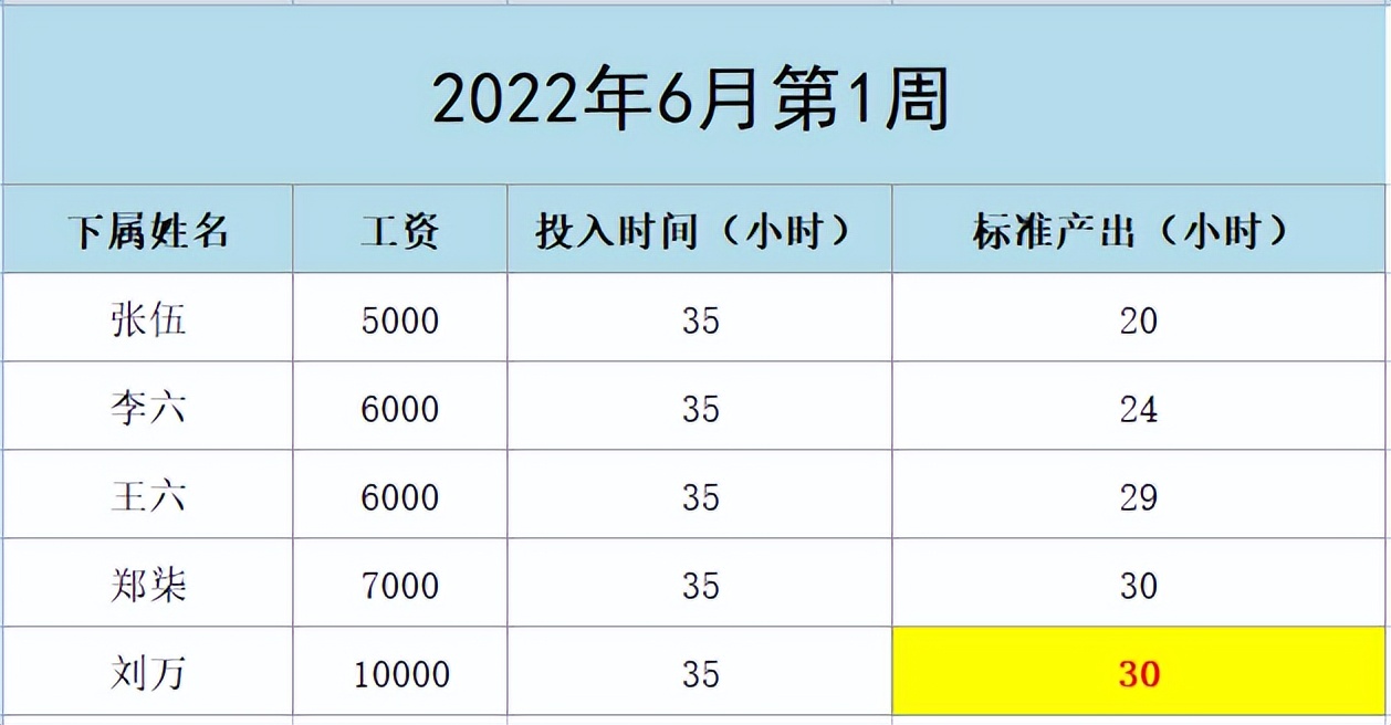 怎么做好一个团队的管理,怎样管理好一个团队技巧