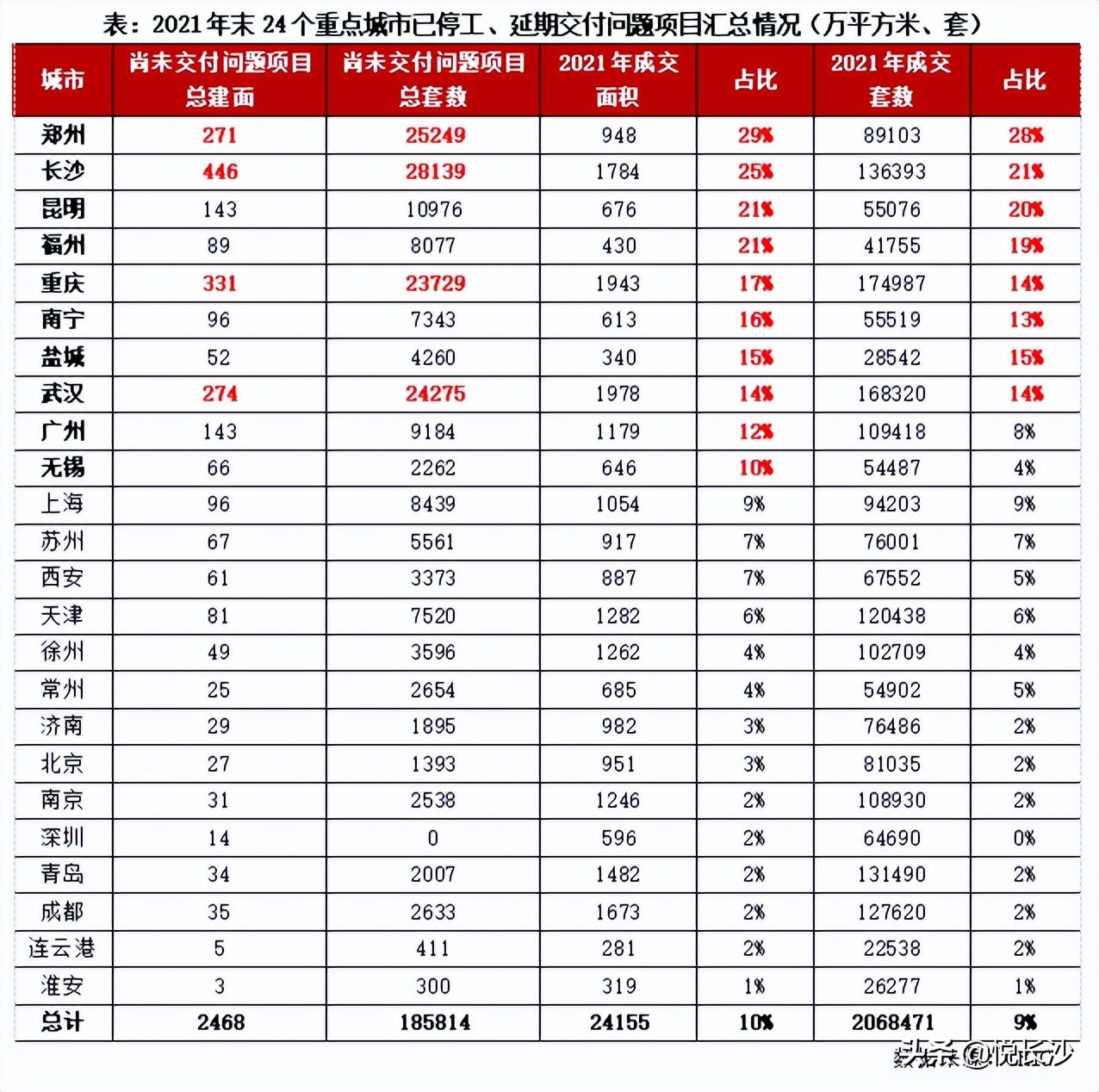 曾经烂尾盘能不能买,成都哪些曾经的网红盘