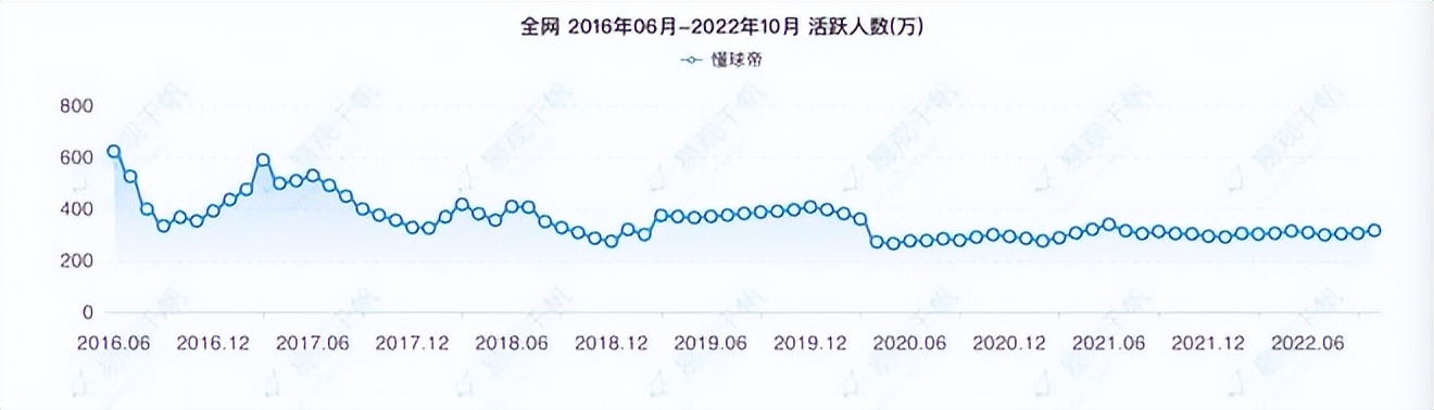 世界杯来了咋办,世界杯来了后的变化