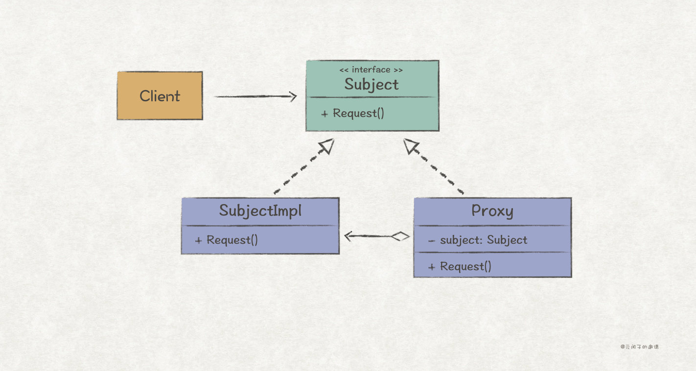 gof设计模式怎么样,gof设计模式全称