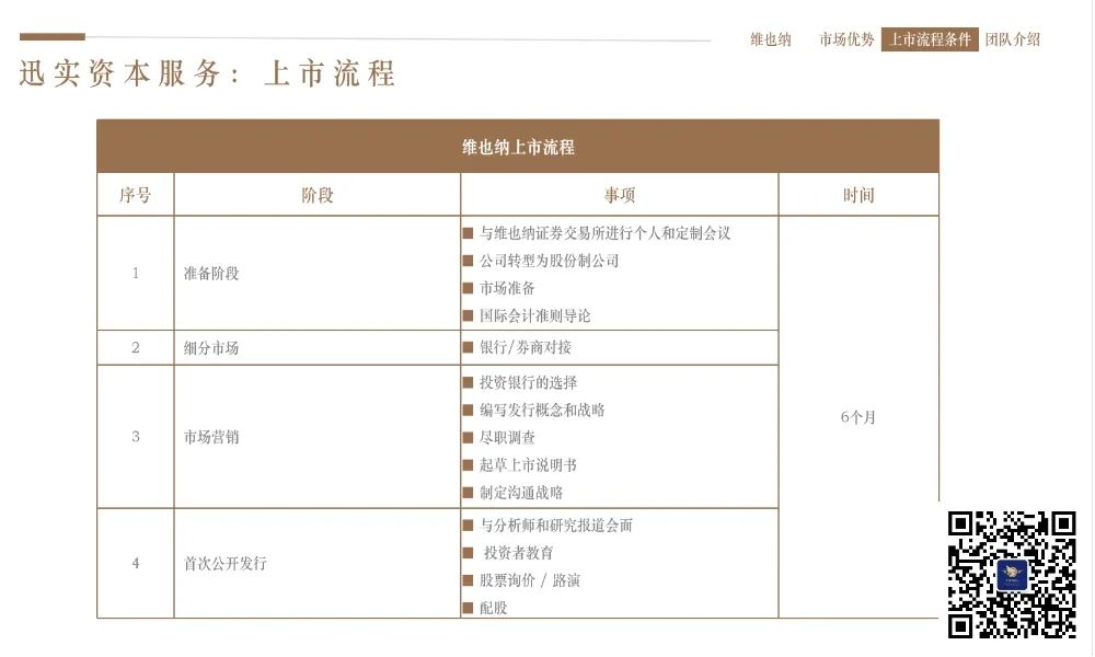 最全的维也纳上市公式，新手必备！